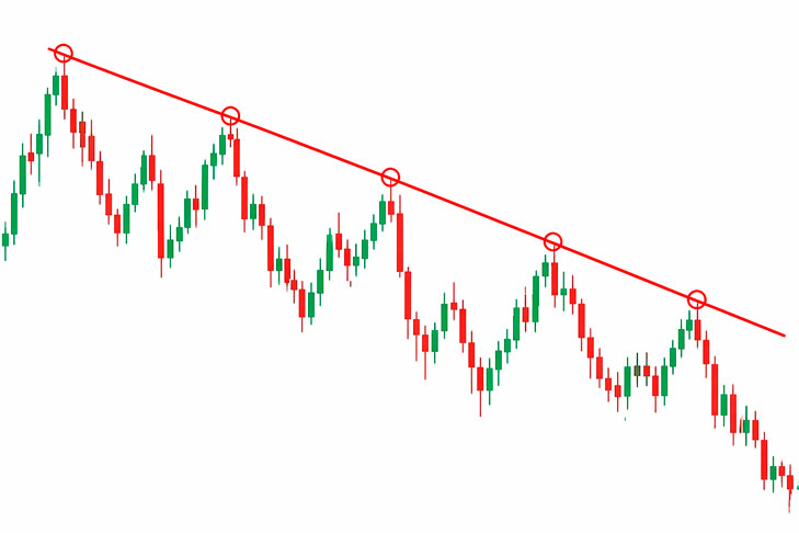 трендовые линии в трейдинге