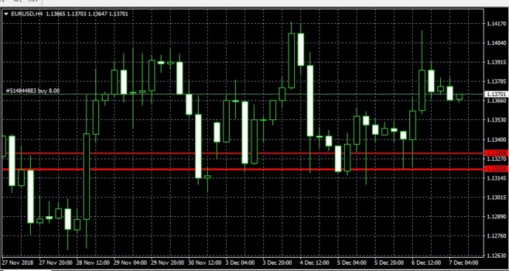 Forex margin call stop out lesbophobia is betting on bet365 legal