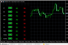 Market mood indicator