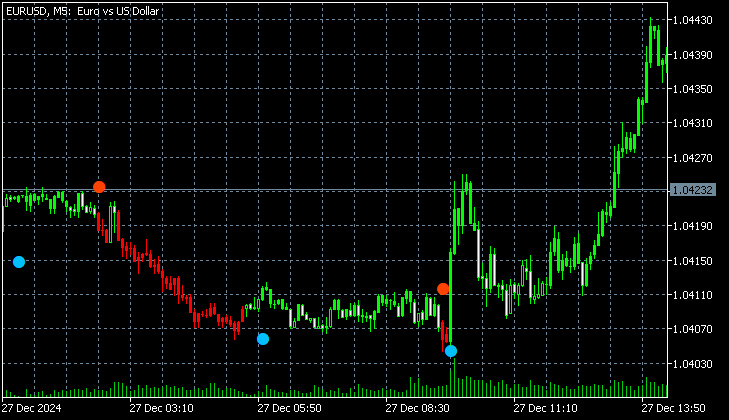 trend change indicator