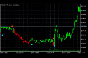 trend change indicator