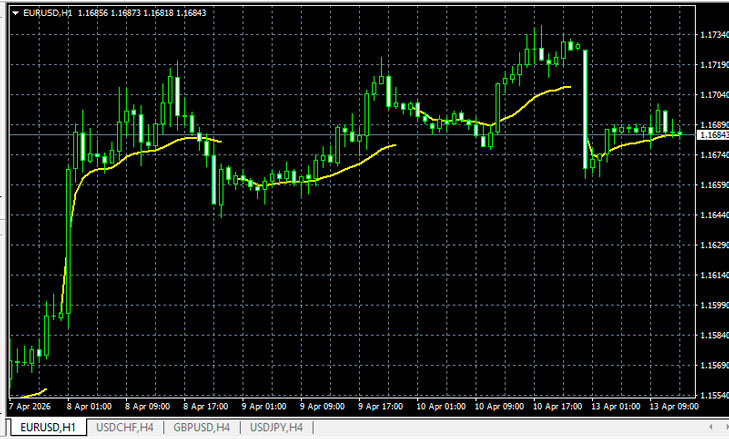 индикатор VWAP для МТ5