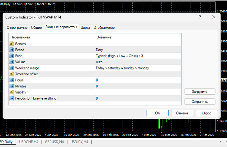 настройка индикатор VWAP для МТ5