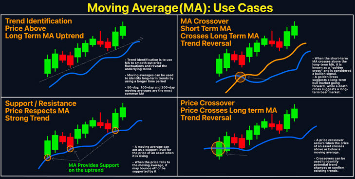 индикатор нефть