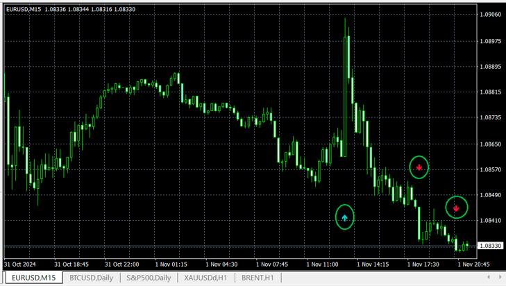 dial indicator without redrawing