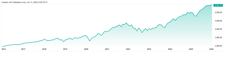 акции, облигации или золото