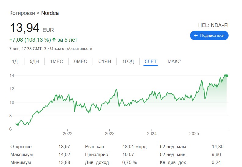 европейские дивидендные акции