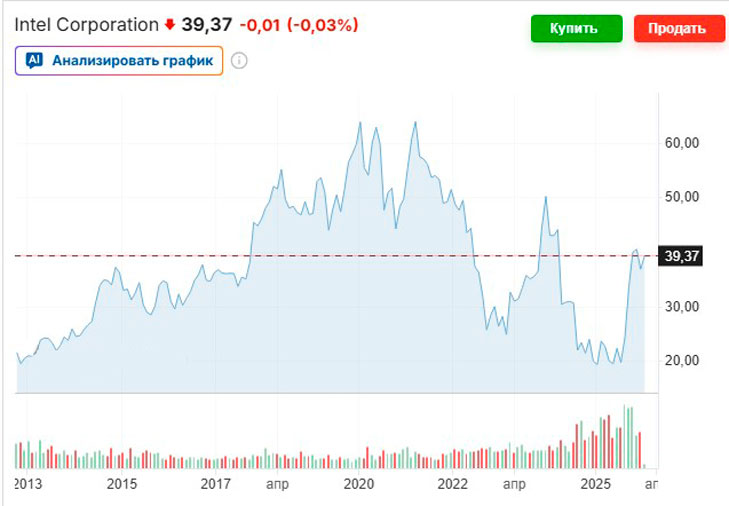 copying an investment portfolio