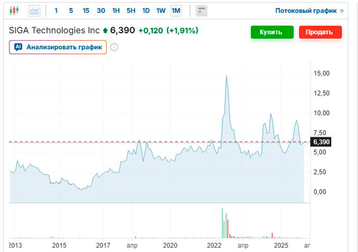 copying an investment portfolio