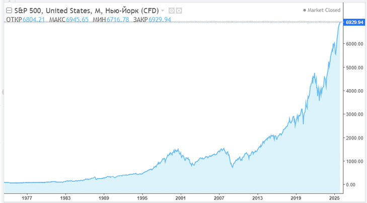 крах фондового рынка