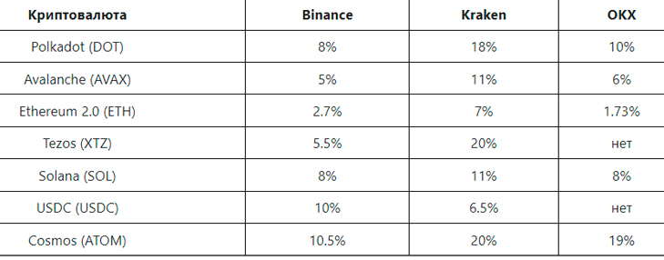 cryptocurrency untuk dipertaruhkan