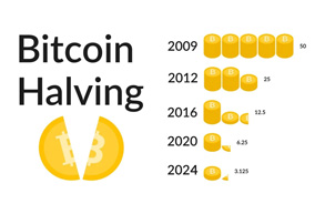 reducir a la mitad bitcoin