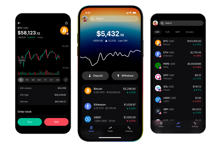 Revolut Kriptovaluty