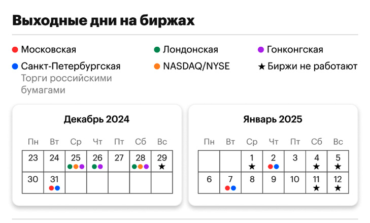 stock exchange work for the new year