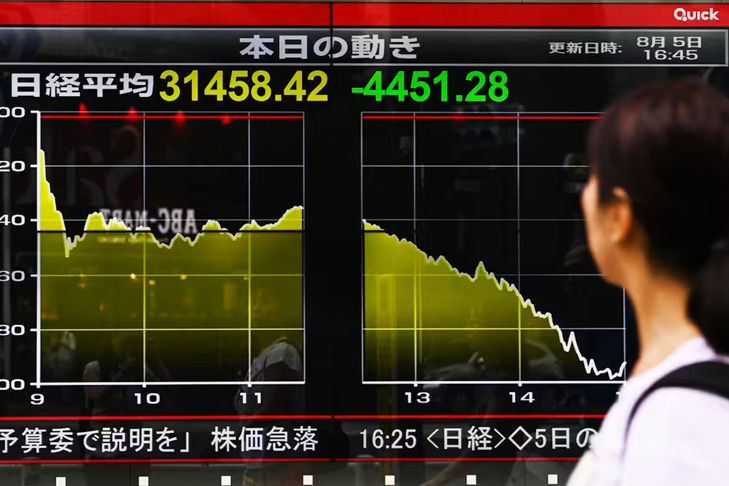 акции покупать или ждать
