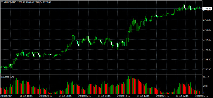 gold us elections