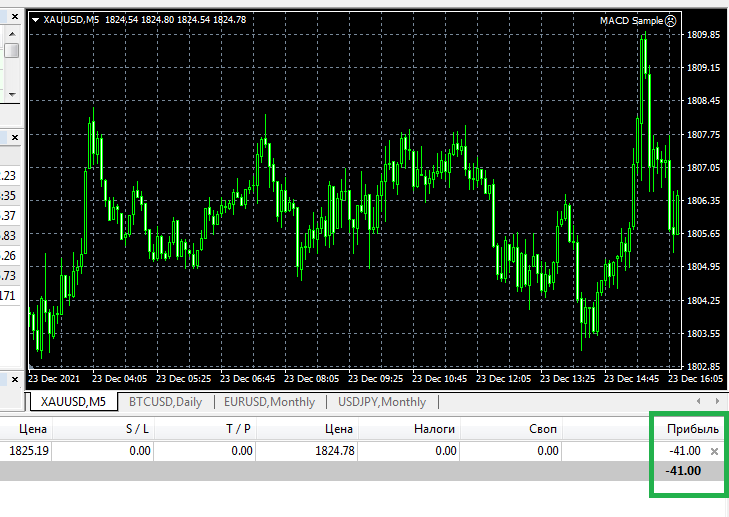 How real is scalping on gold, the size of the commission and the ...