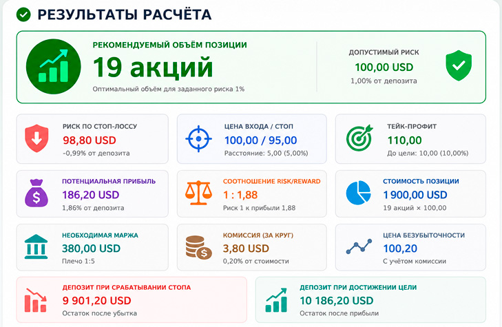 калькулятор позиций