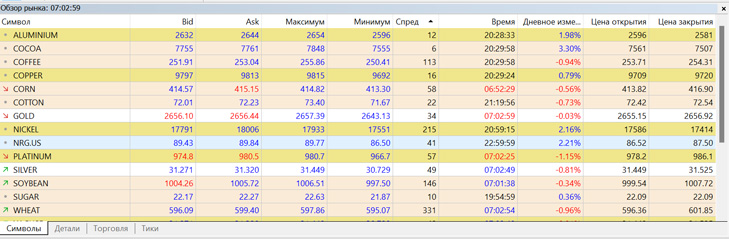 online commodity futures quotes