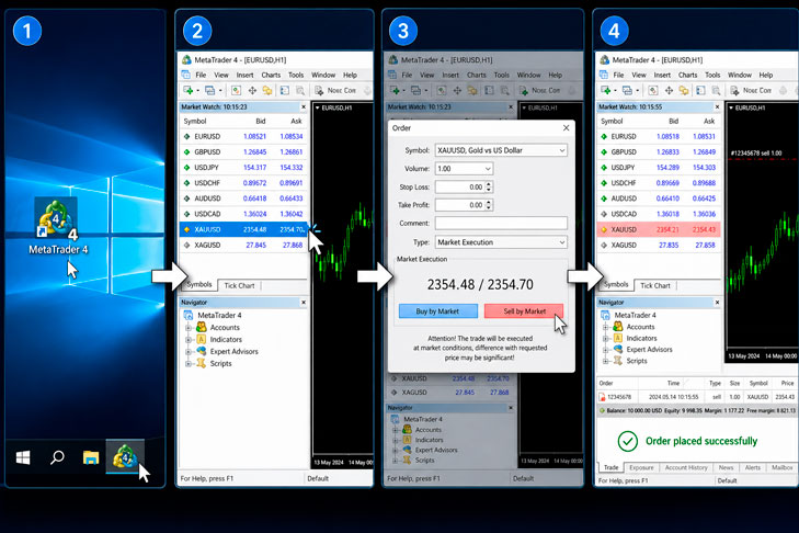 шорт золота