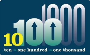 forex 100 1000