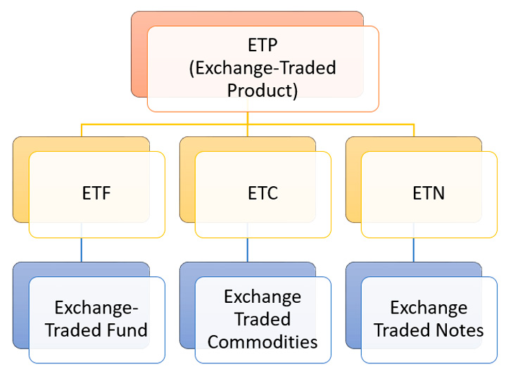  ETP