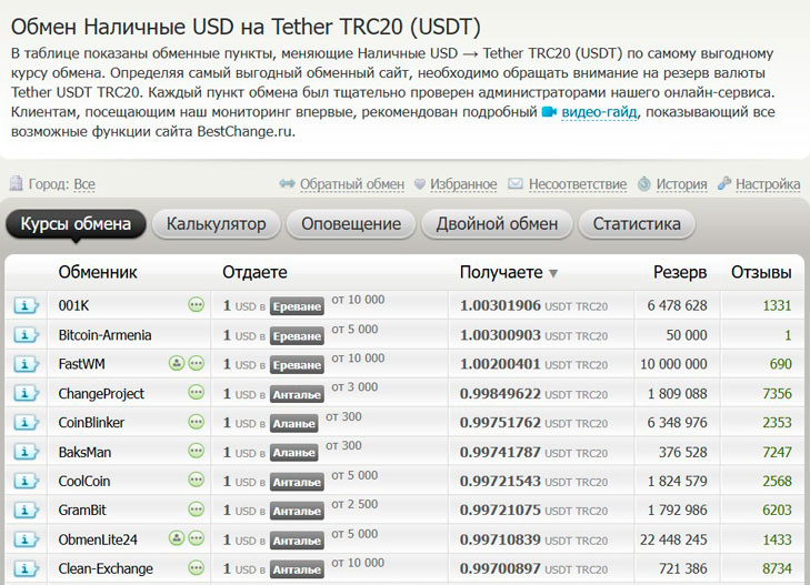 how money is laundered through cryptocurrencies